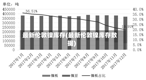 最新伦敦镍库存(最新伦敦镍库存数据)-第2张图片