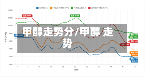 甲醇走势分/甲醇 走势-第2张图片