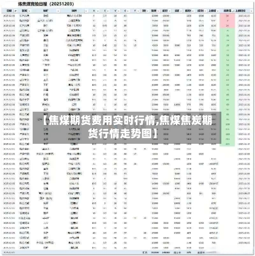 【焦煤期货费用实时行情,焦煤焦炭期货行情走势图】-第3张图片