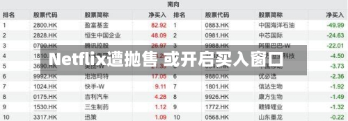 Netflix遭抛售 或开启买入窗口-第1张图片