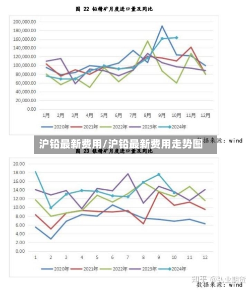 沪铅最新费用/沪铅最新费用走势图-第2张图片