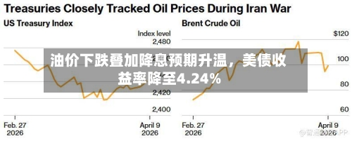 油价下跌叠加降息预期升温，美债收益率降至4.24%-第2张图片