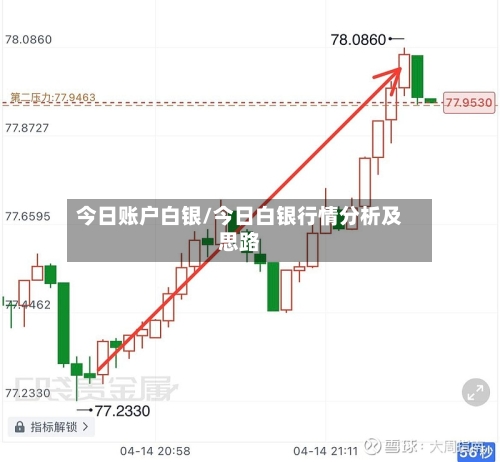 今日账户白银/今日白银行情分析及思路-第2张图片