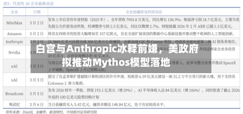 白宫与Anthropic冰释前嫌，美政府拟推动Mythos模型落地-第1张图片