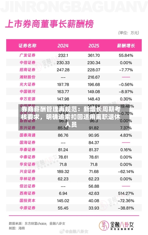 券商薪酬管理再规范：新增长周期考核要求，明确追索扣回适用离职退休人员-第3张图片