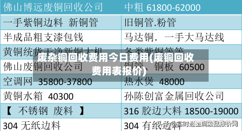 废杂铜回收费用今日费用(废铜回收费用表报价)-第2张图片