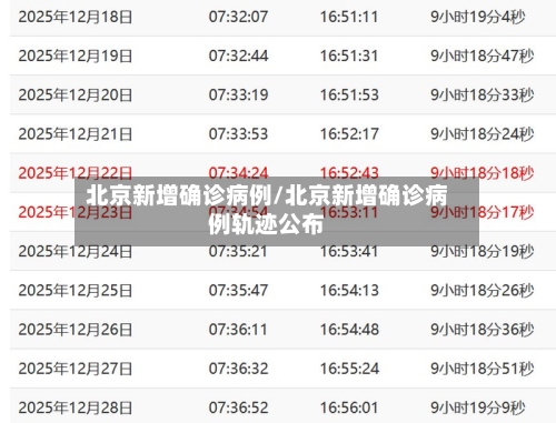北京新增确诊病例/北京新增确诊病例轨迹公布-第2张图片