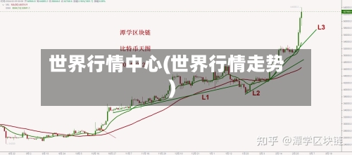 世界行情中心(世界行情走势)-第1张图片