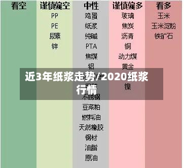 近3年纸浆走势/2020纸浆行情-第2张图片