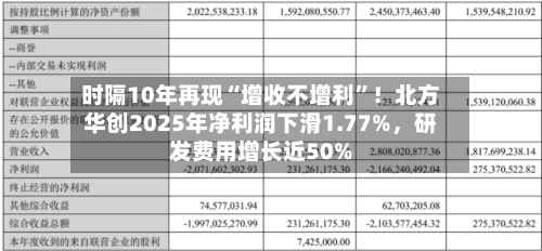 时隔10年再现“增收不增利	”！北方华创2025年净利润下滑1.77%，研发费用增长近50%-第1张图片