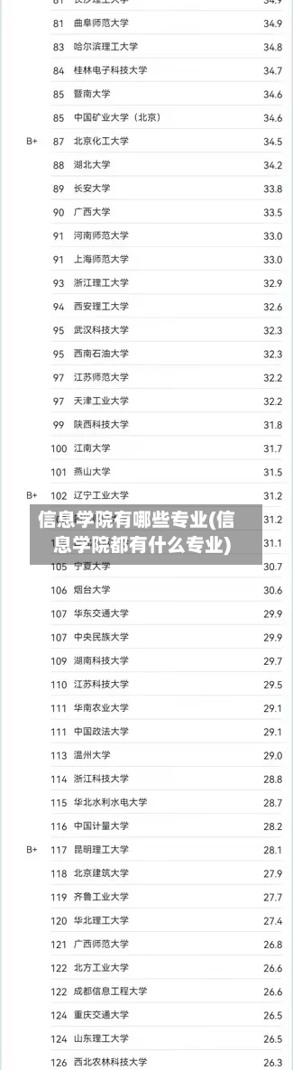 信息学院有哪些专业(信息学院都有什么专业)-第1张图片