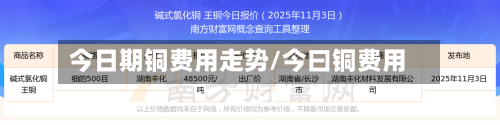今日期铜费用走势/今曰铜费用-第1张图片