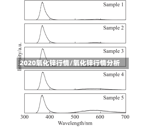 2020氧化锌行情/氧化锌行情分析-第2张图片
