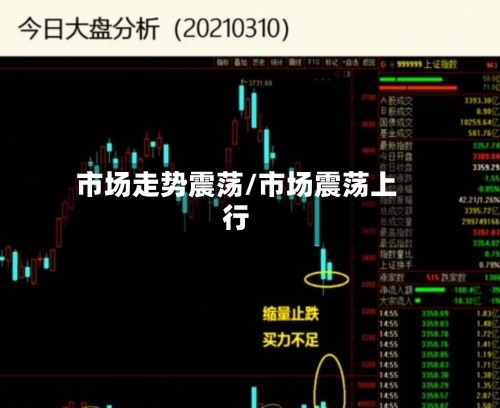 市场走势震荡/市场震荡上行-第1张图片