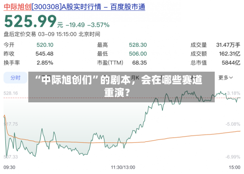 “中际旭创们	”的剧本，会在哪些赛道重演？-第1张图片