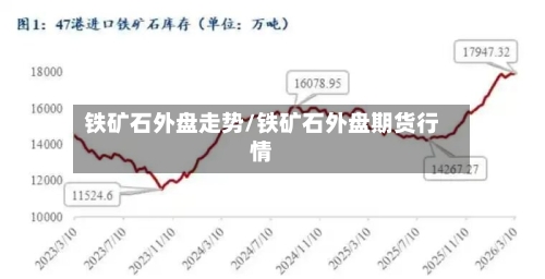 铁矿石外盘走势/铁矿石外盘期货行情-第2张图片