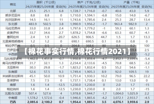 【棉花事实行情,棉花行情2021】-第1张图片