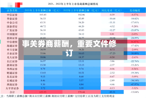 事关券商薪酬，重要文件修订-第2张图片