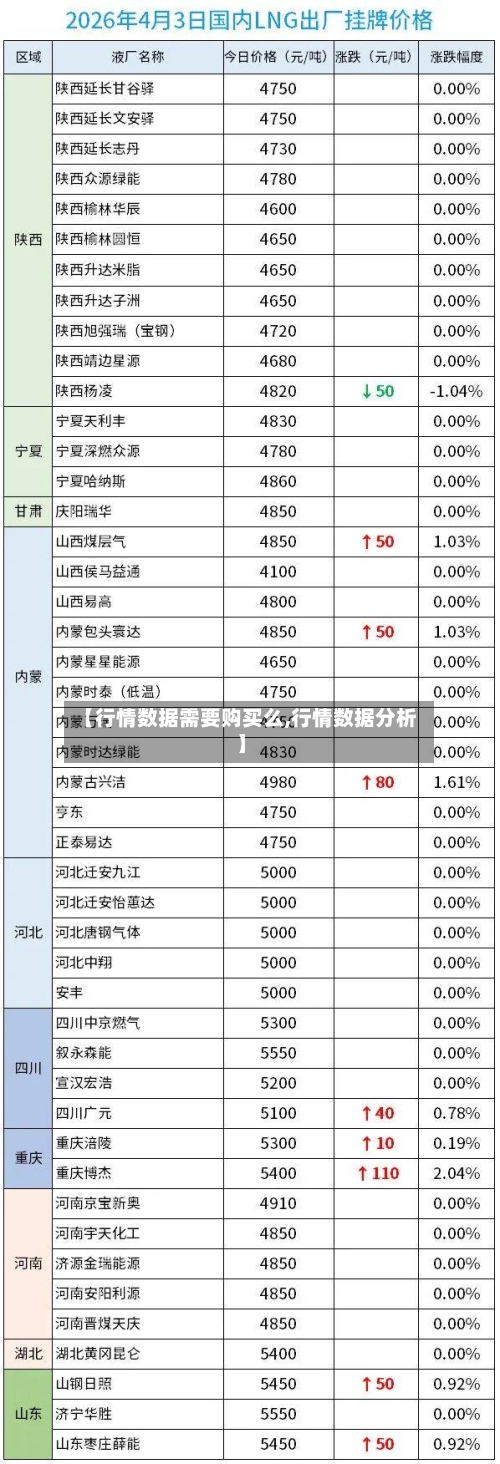 【行情数据需要购买么,行情数据分析】-第1张图片