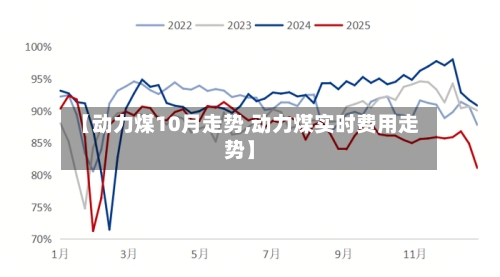 【动力煤10月走势,动力煤实时费用走势】-第2张图片