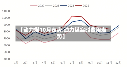 【动力煤10月走势,动力煤实时费用走势】-第1张图片