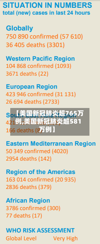 【美国新冠肺炎超765万例,美国新冠肺炎超581万例】-第1张图片