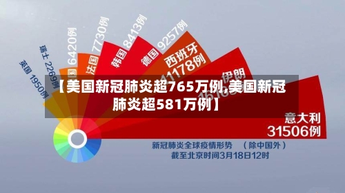 【美国新冠肺炎超765万例,美国新冠肺炎超581万例】-第2张图片