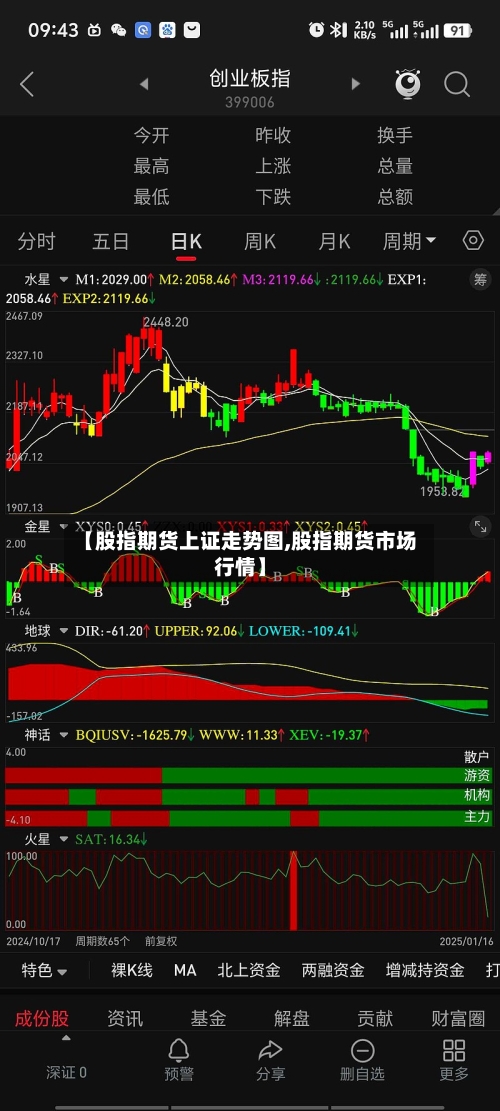【股指期货上证走势图,股指期货市场行情】-第1张图片