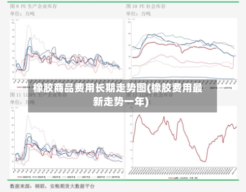 橡胶商品费用长期走势图(橡胶费用最新走势一年)-第1张图片