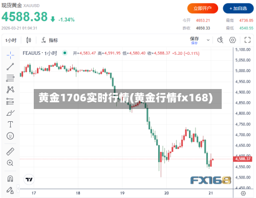 黄金1706实时行情(黄金行情fx168)-第1张图片