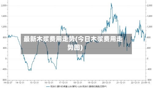 最新木浆费用走势(今日木浆费用走势图)-第1张图片