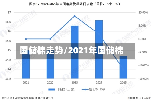 国储棉走势/2021年国储棉-第2张图片