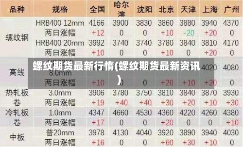 螺纹期货最新行惰(螺纹期货最新资讯)-第2张图片