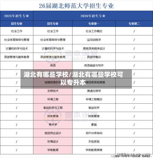 湖北有哪些学校/湖北有哪些学校可以专升本-第2张图片