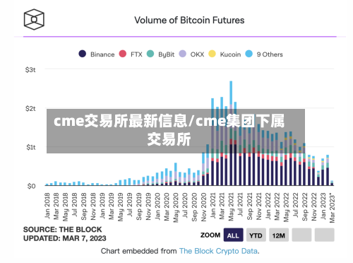 cme交易所最新信息/cme集团下属交易所-第1张图片