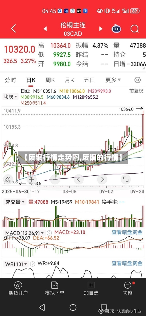 【废铜行情走势图,废铜的行情】-第1张图片