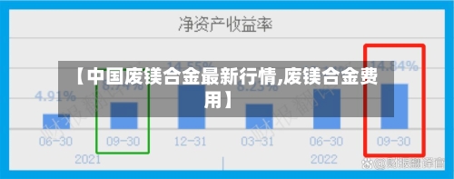 【中国废镁合金最新行情,废镁合金费用】-第1张图片