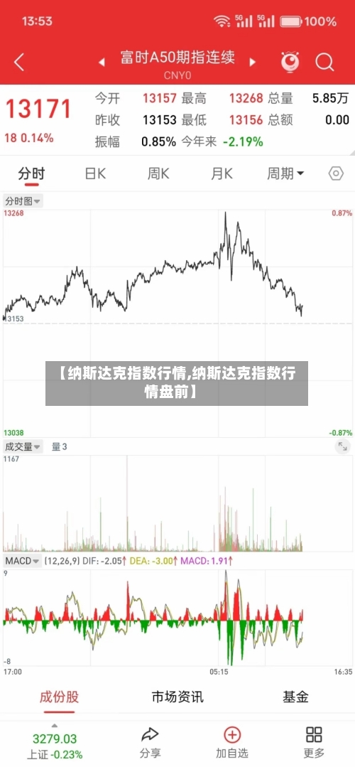 【纳斯达克指数行情,纳斯达克指数行情盘前】-第1张图片