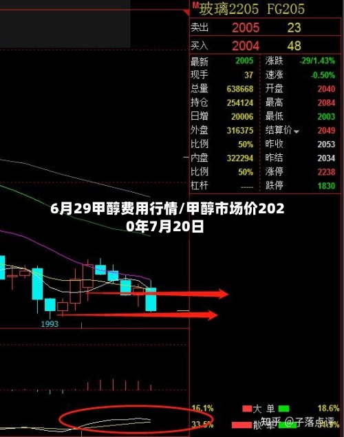 6月29甲醇费用行情/甲醇市场价2020年7月20日-第2张图片