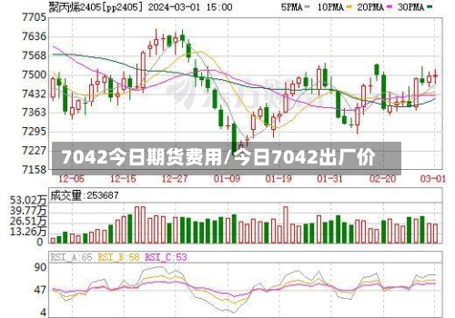 7042今日期货费用/今日7042出厂价-第3张图片
