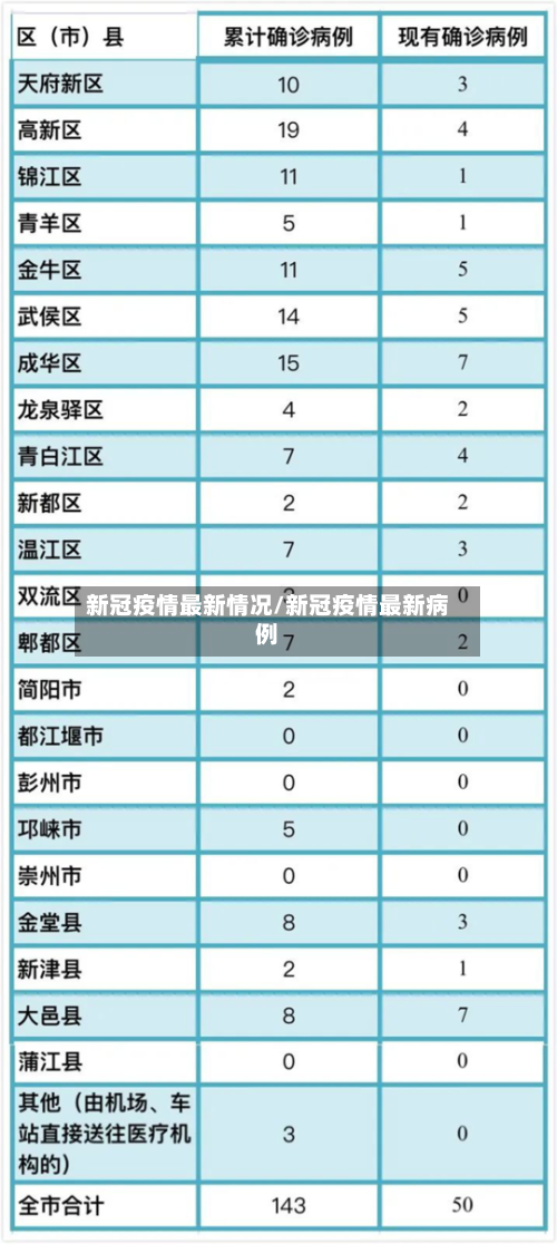 新冠疫情最新情况/新冠疫情最新病例-第1张图片