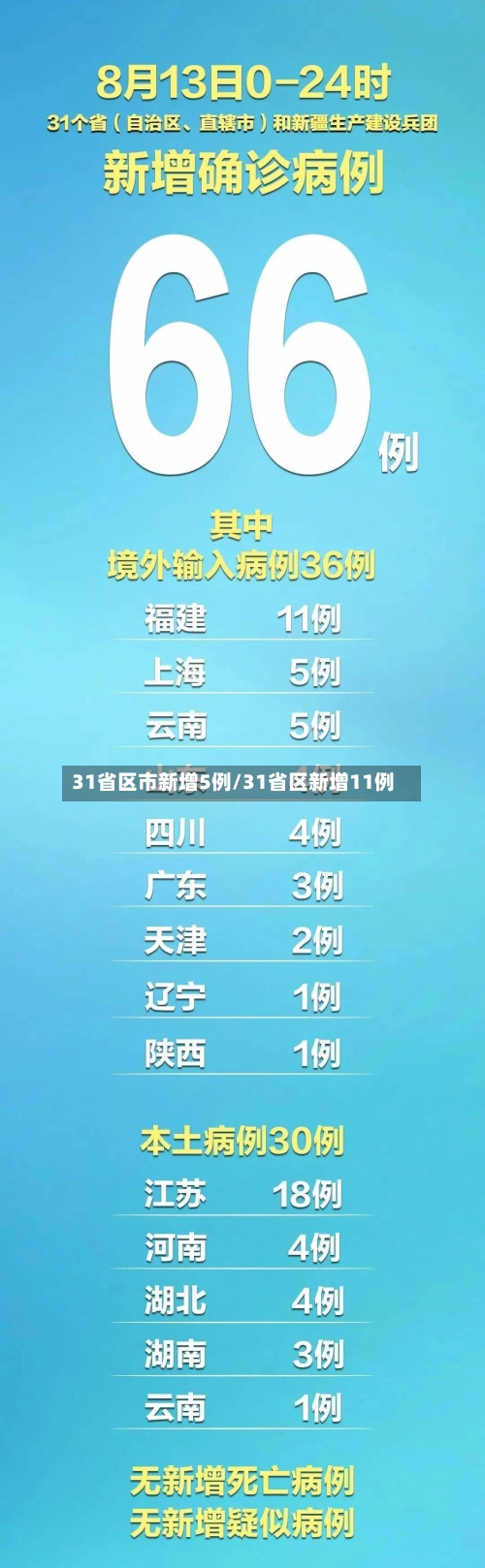 31省区市新增5例/31省区新增11例-第1张图片