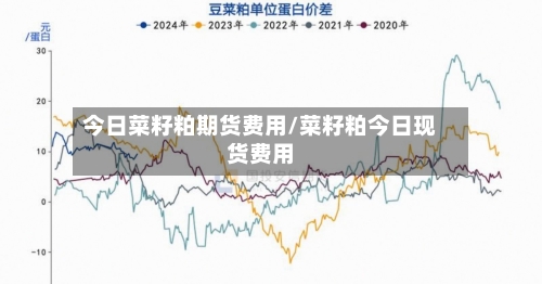 今日菜籽粕期货费用/菜籽粕今日现货费用-第1张图片