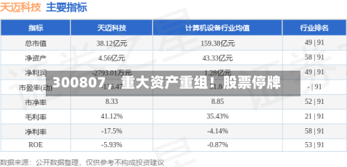 300807，重大资产重组！股票停牌-第2张图片