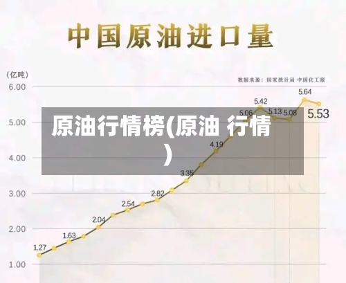 原油行情榜(原油 行情)-第1张图片