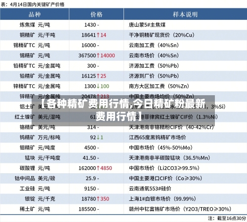 【各种精矿费用行情,今日精矿粉最新费用行情】-第1张图片