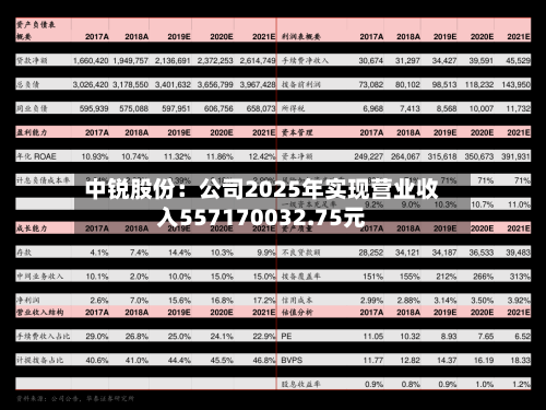 中锐股份：公司2025年实现营业收入557170032.75元-第1张图片