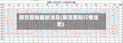 期货菜粕最新消息(期货菜粕行情走势)-第3张图片