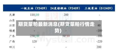 期货菜粕最新消息(期货菜粕行情走势)-第1张图片