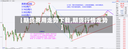 【期货费用走势下载,期货行情走势】-第2张图片
